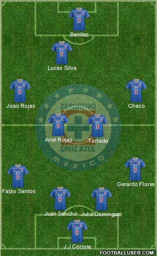 Club Deportivo Cruz Azul Formation 2015