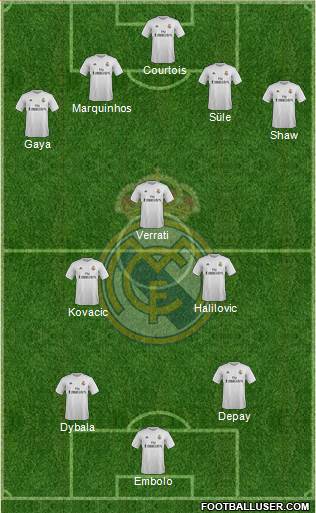 Real Madrid C.F. Formation 2015