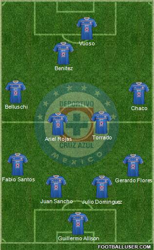 Club Deportivo Cruz Azul Formation 2015