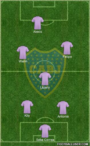 Boca Juniors Formation 2015