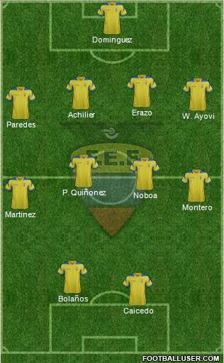 Ecuador Formation 2015
