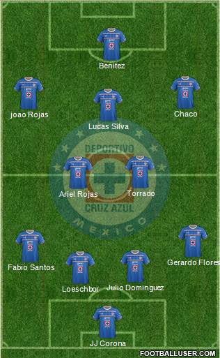 Club Deportivo Cruz Azul Formation 2015