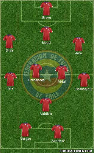 Chile Formation 2015