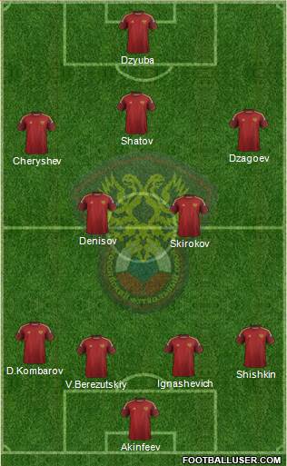 Russia Formation 2015