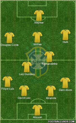 Brazil Formation 2015
