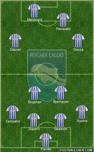Pescara Formation 2015
