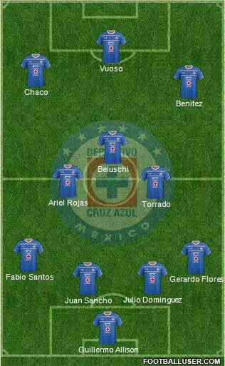 Club Deportivo Cruz Azul Formation 2015