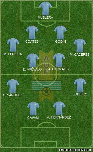 Uruguay Formation 2015