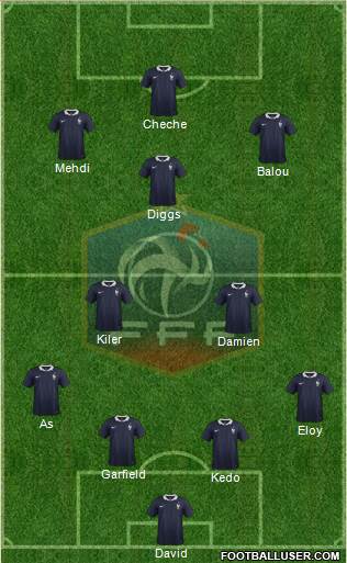 France Formation 2015