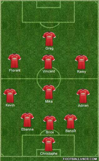 Manchester United Formation 2015