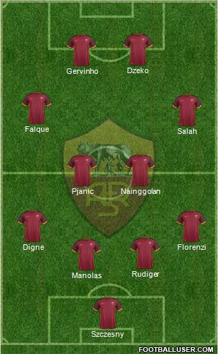 AS Roma Formation 2015