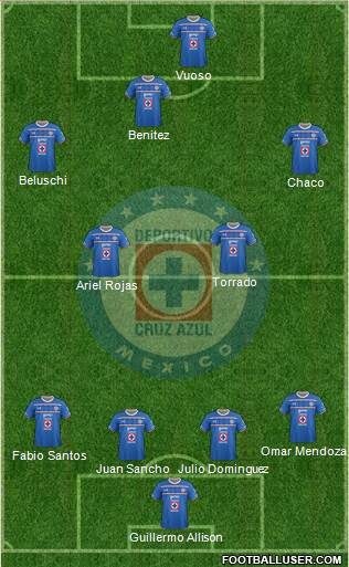 Club Deportivo Cruz Azul Formation 2015