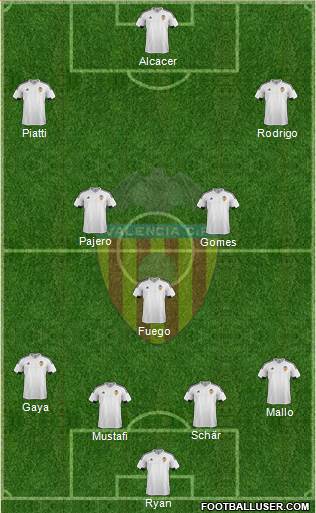Valencia C.F., S.A.D. Formation 2015