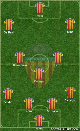 Valencia C.F., S.A.D. Formation 2015