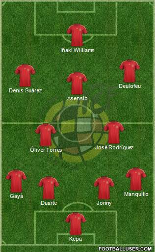 Spain Formation 2015