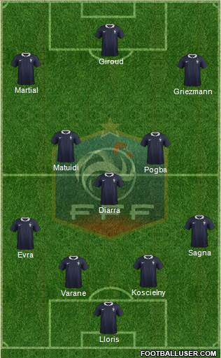 France Formation 2015