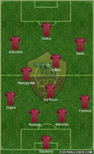 AS Roma Formation 2015