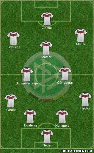 Germany Formation 2015