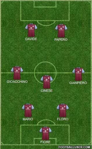 Aston Villa Formation 2015