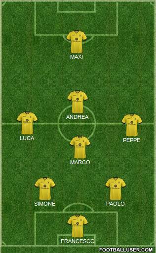 Aston Villa Formation 2015