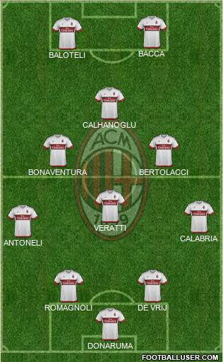 A.C. Milan Formation 2015