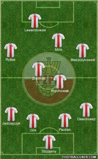 Poland Formation 2015