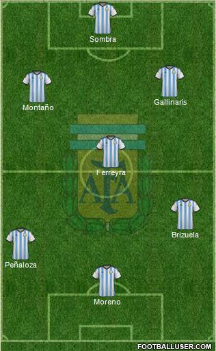 Argentina Formation 2015