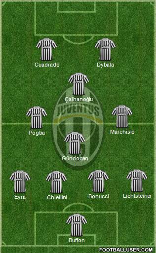 Juventus Formation 2015