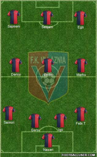 KS Vllaznia Shkodër Formation 2015