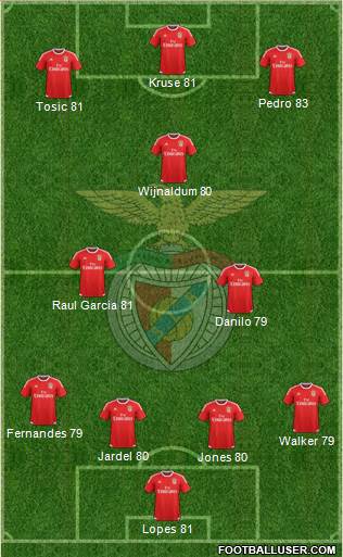 Sport Lisboa e Benfica - SAD Formation 2015