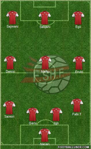 Albania Formation 2015