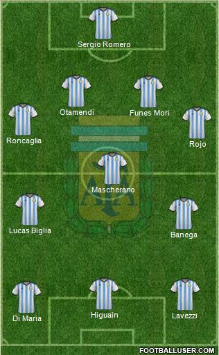 Argentina Formation 2015