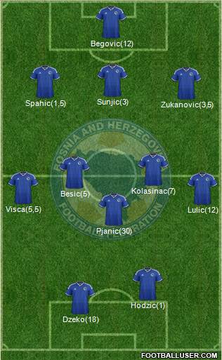 Bosnia and Herzegovina Formation 2015