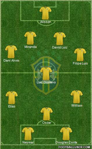 Brazil Formation 2015