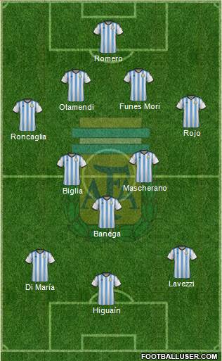 Argentina Formation 2015