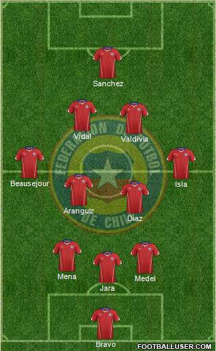 Chile Formation 2015