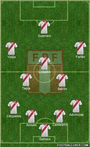 Peru Formation 2015