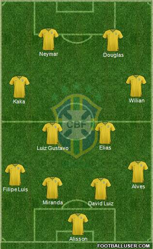 Brazil Formation 2015