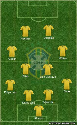 Brazil Formation 2015