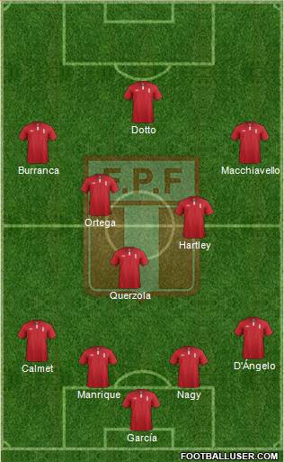 Peru Formation 2015