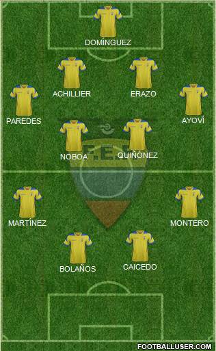 Ecuador Formation 2015