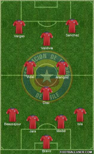 Chile Formation 2015