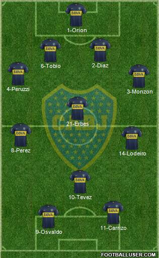 Boca Juniors Formation 2015
