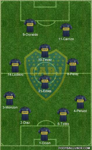 Boca Juniors Formation 2015