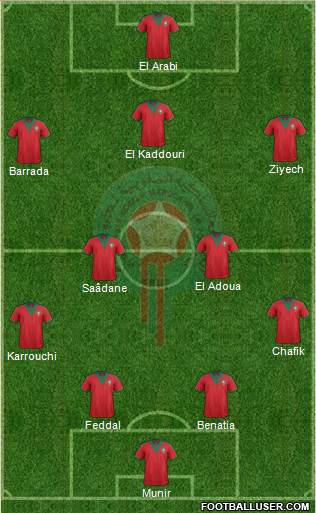 Morocco Formation 2015