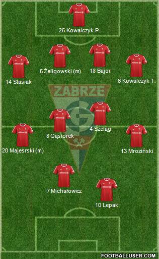 Gornik Zabrze Formation 2015