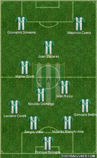 Banfield Formation 2015