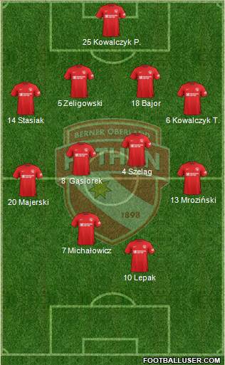FC Thun 1898 Formation 2015