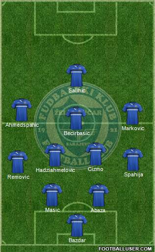 FK Zeljeznicar Sarajevo Formation 2015