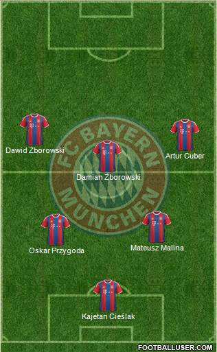 FC Bayern München Formation 2015